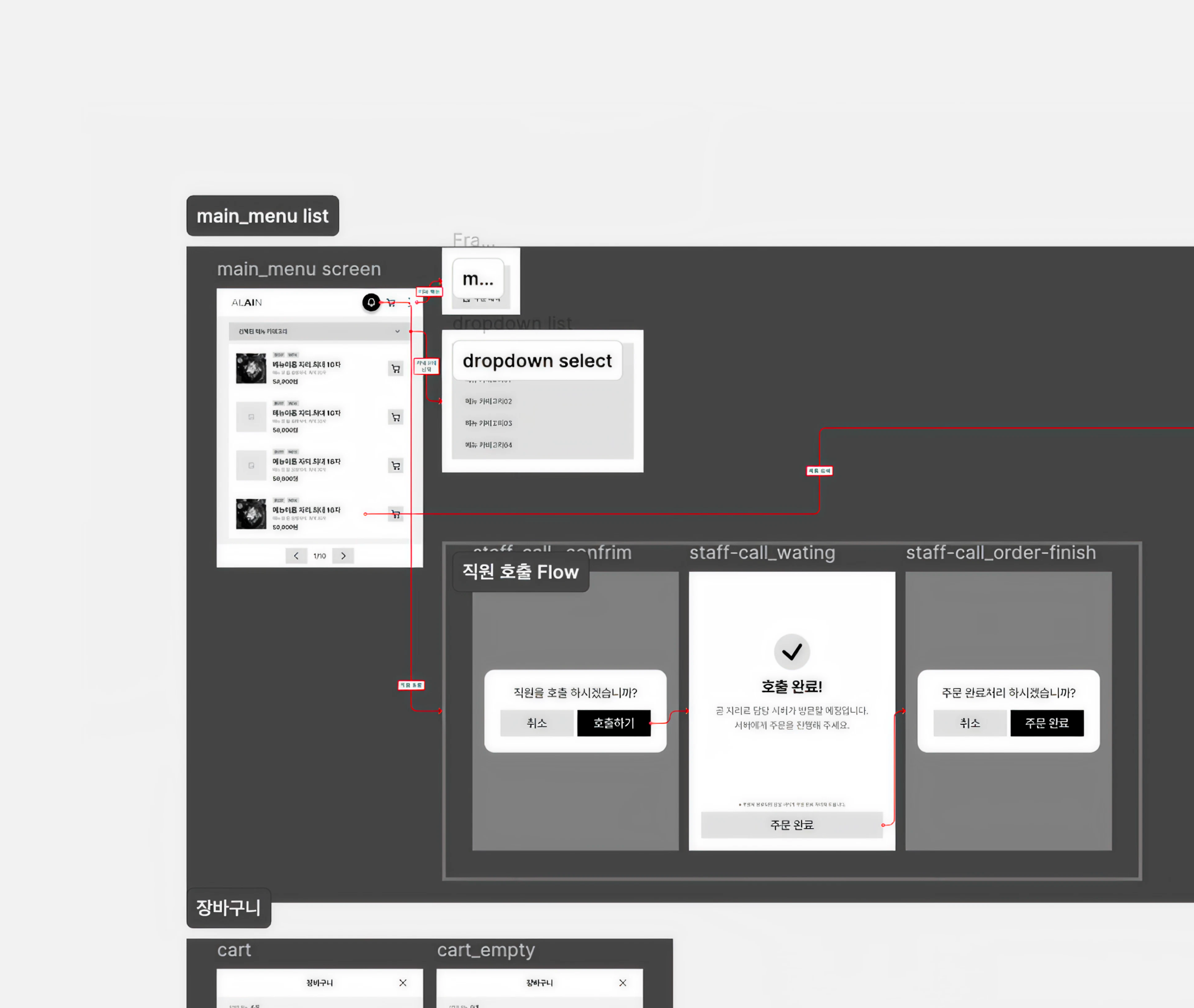 Analyzing — service flow mapping