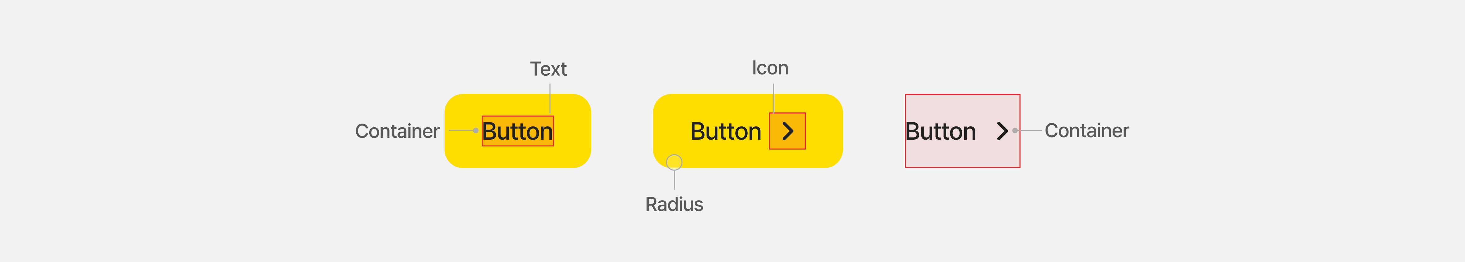 Documentation — component anatomy page