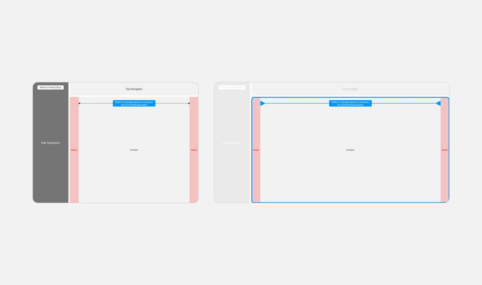 Dashboard foundation layout and grid system