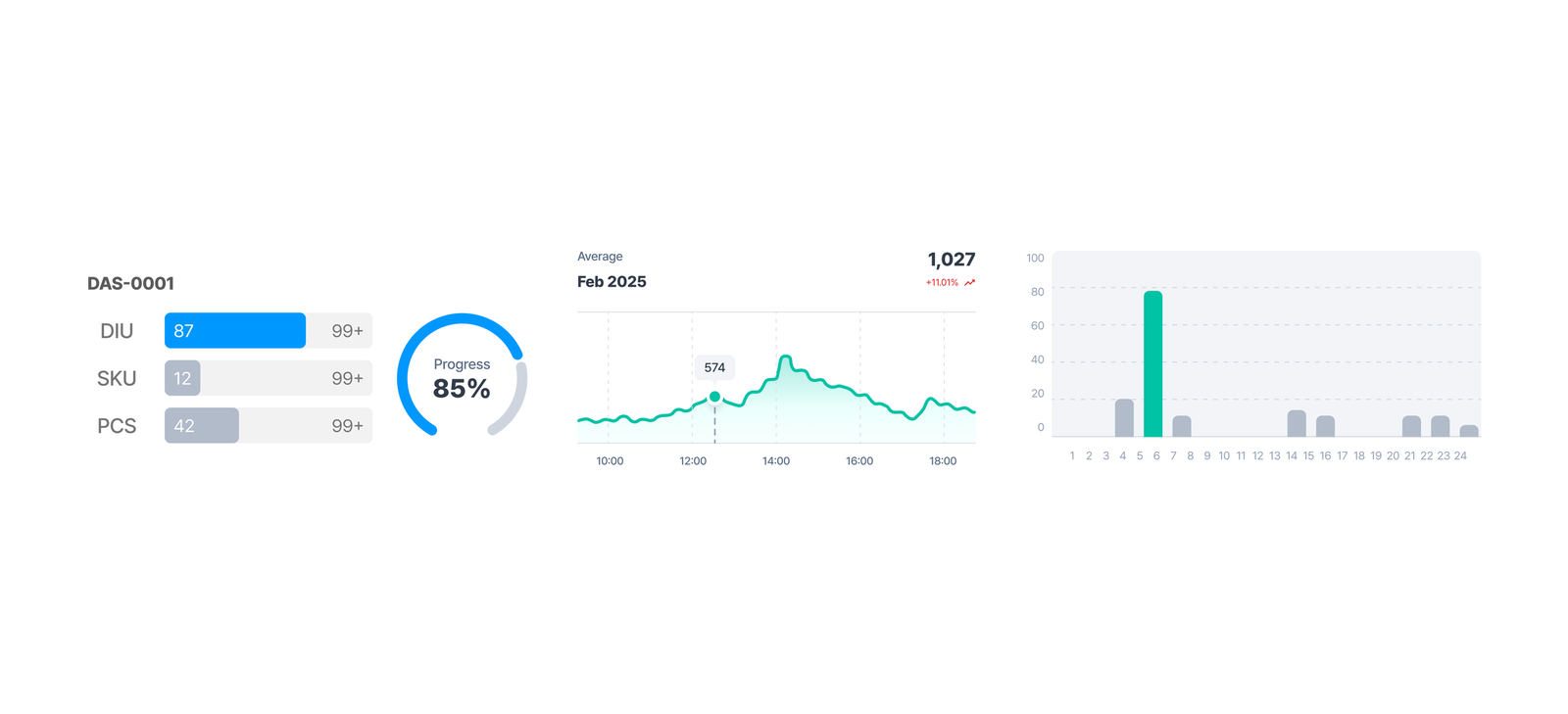 Graph component system
