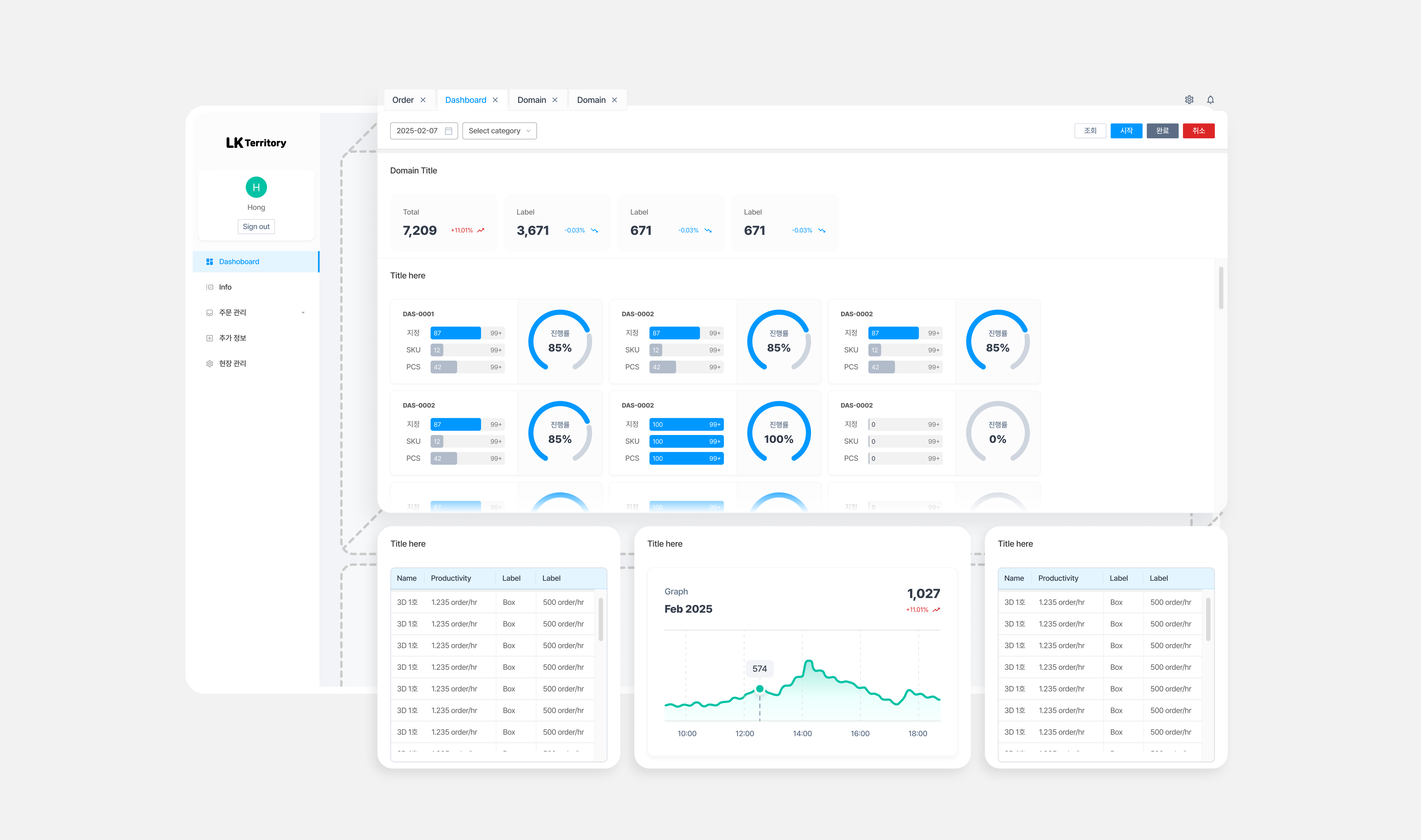 Dashboard layout — overview screen