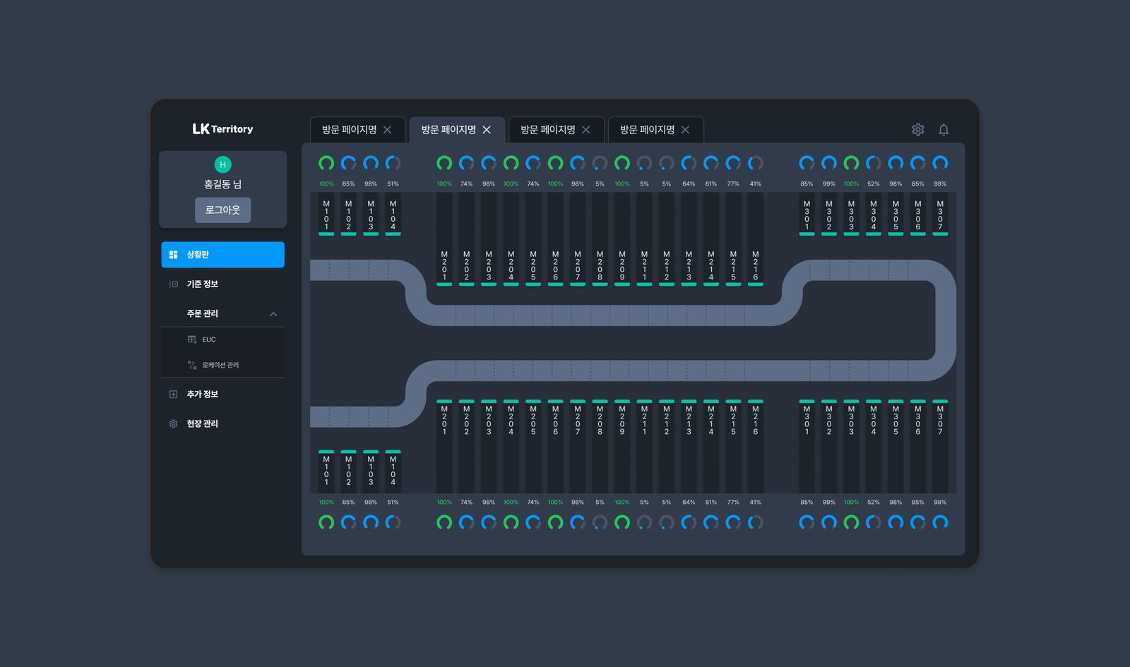 Dashboard panel detail