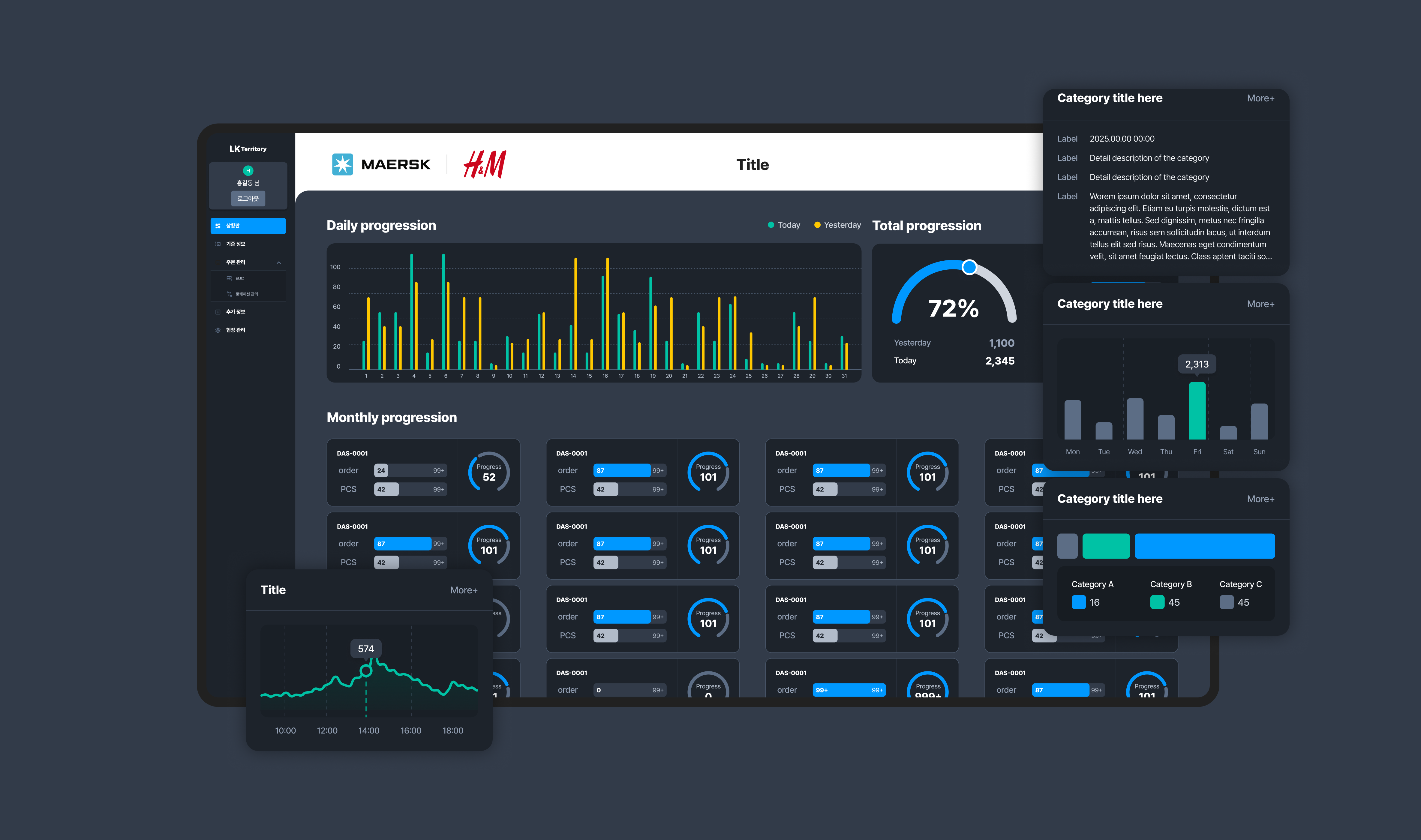 Dashboard detail view