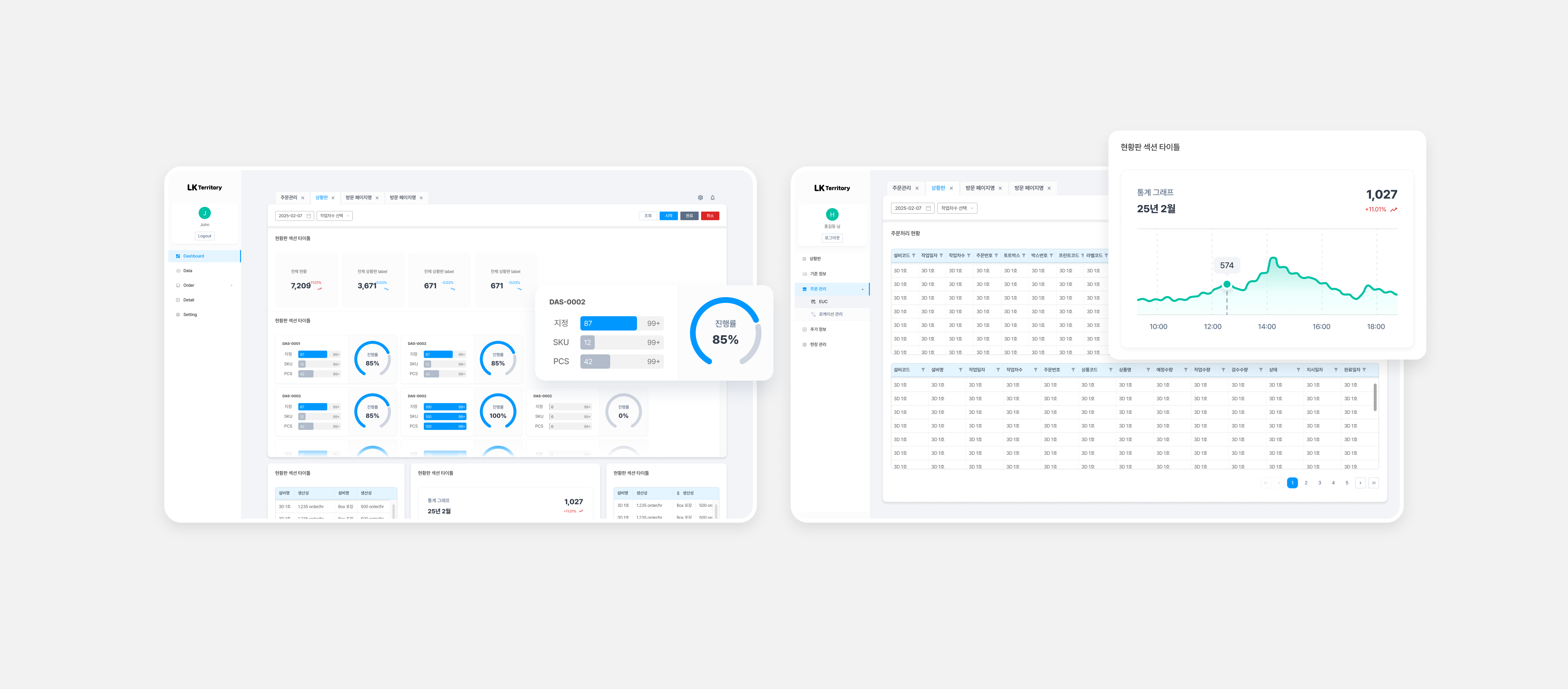 LK Territory project